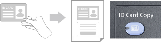 Id Card Copy, Kyocera, Environment, Rapid Refill